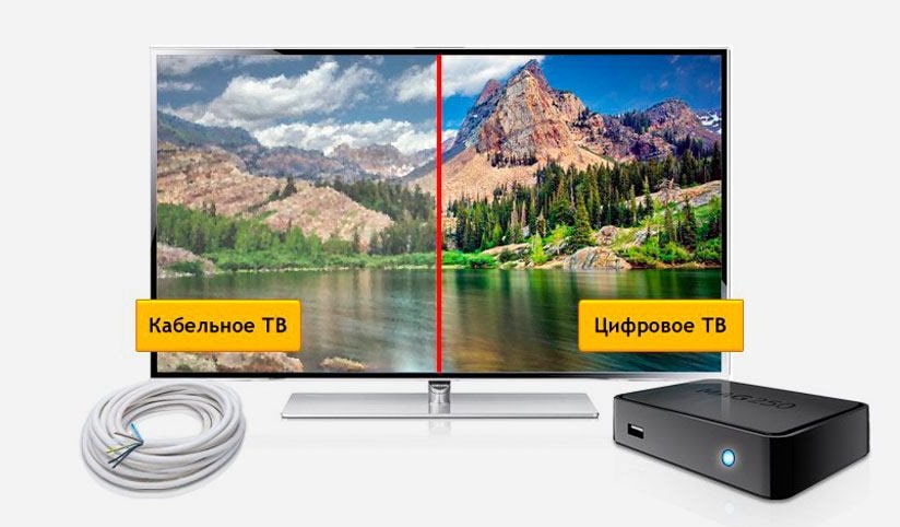 Кабельное ТВ Дом.ру в село Анненково